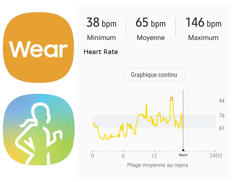 Samsung Health Heart Rate