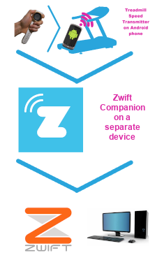 Using Zwift on PC